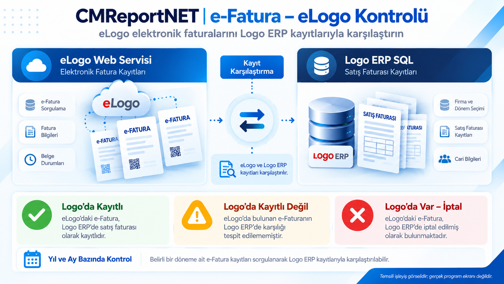 CMReportNET e-Fatura eLogo Kontrol - eLogo web servisi ve Logo ERP fatura kayıtlarının karşılaştırılması