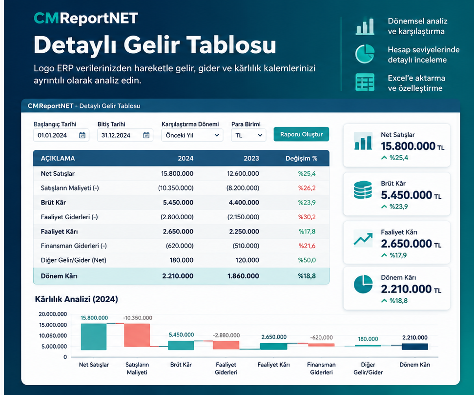 CMReportNET Logo ERP detaylı gelir tablosu aylık satış maliyet ve kârlılık raporu
