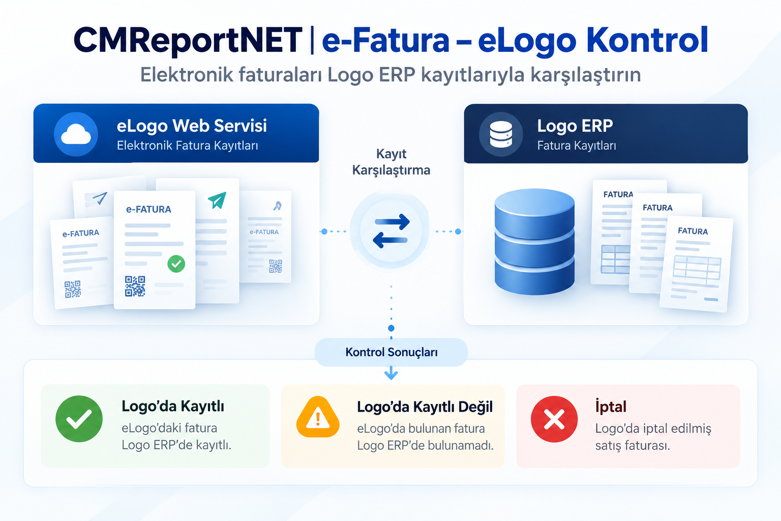 CMReportNET e-Fatura eLogo Kontrol CMReportNET e-Fatura eLogo Kontrol - eLogo web servisi ile Logo ERP fatura kayıtlarının karşılaştırılması