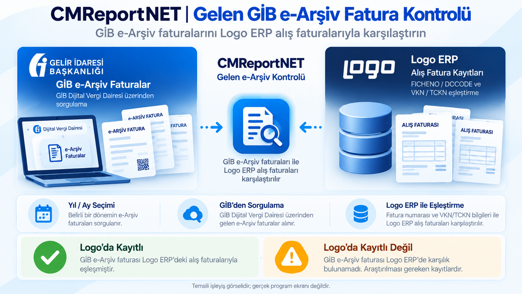 CMReportNET Gelen GİB e-Arşiv Fatura Logo Kontrolü CMReportNET Gelen GİB e-Arşiv Fatura Kontrolü - GİB kayıtları ile Logo ERP alış faturalarının karşılaştırılması